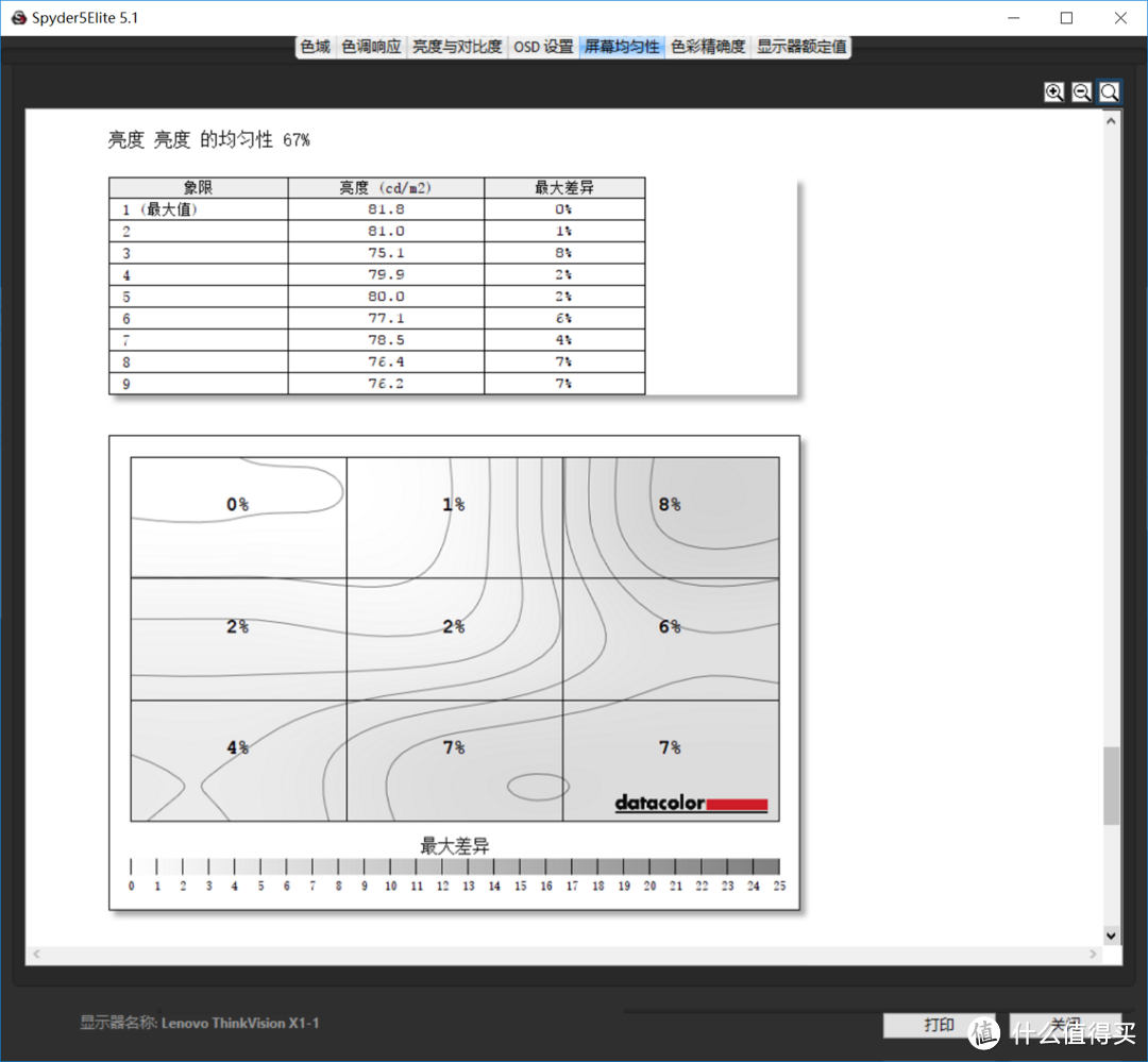 ThinkVision X1 联想专业广色域显示器：从不止于思考，真实保持本色