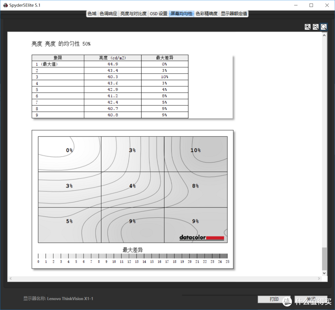 ThinkVision X1 联想专业广色域显示器：从不止于思考，真实保持本色