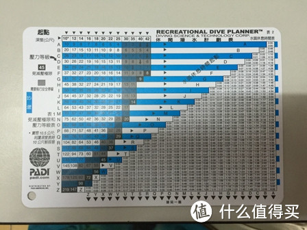 潜水证这样考：仙本那考取OW开放水域潜水员证书全记录