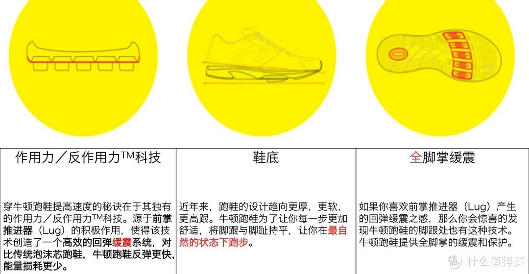 实力不够，跑鞋来凑 — 记一双最专业的小众跑鞋Newton GRAVITY V