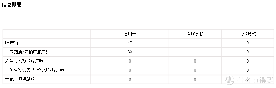 个人境外刷卡思路分享