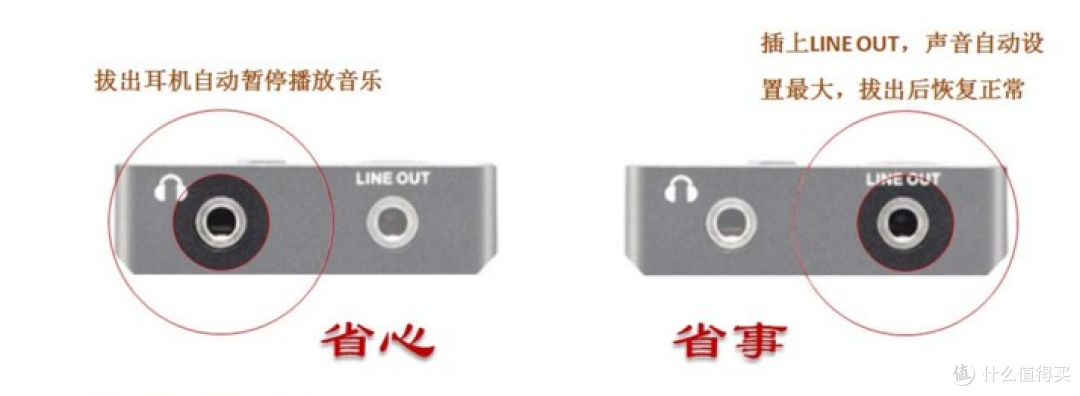 反人类操作也有春天 —— SONY 索尼 A25 对比 乂度X3