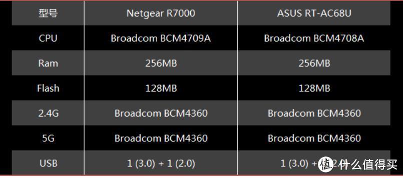 像华硕AC68U的真李逵还是假李鬼，腾达AC18 1900M增强型11AC双频千兆口路由器评测报告