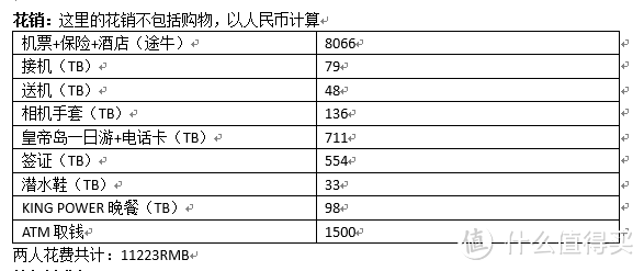 普吉岛：逃离大城市的喧嚣，安达曼海边上的一抹蓝