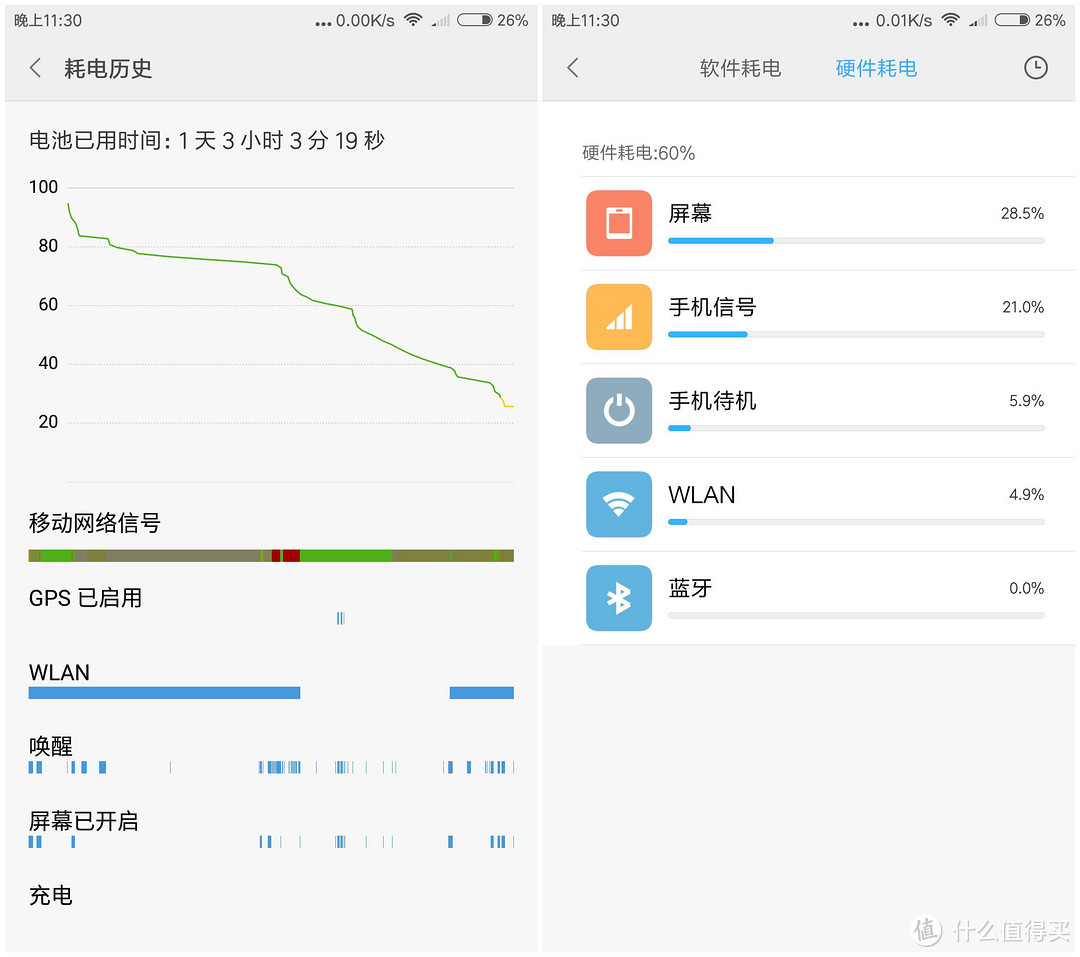 时隔三年再遇红米--红米Note4手机上手测评