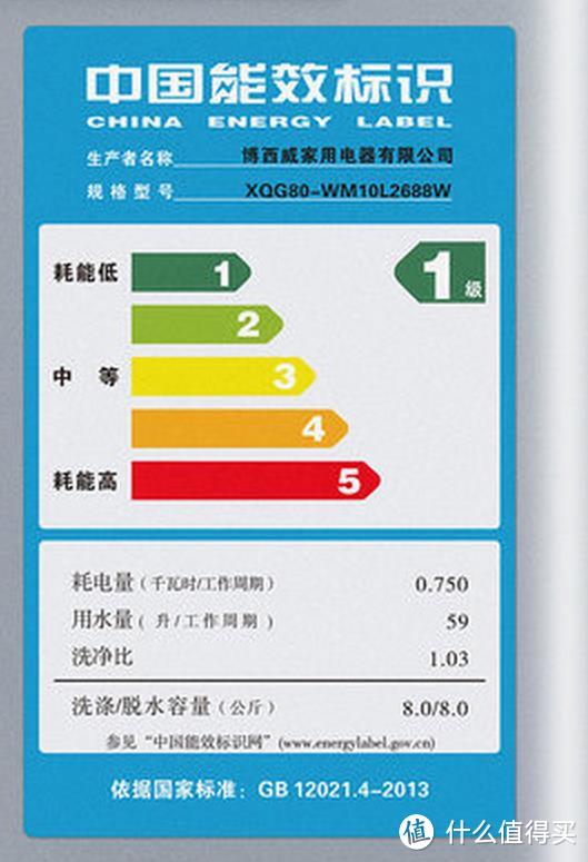 三足鼎立三千块，花开两面佛魔间 — 三星LG西门子8kg变频滚筒深度对比