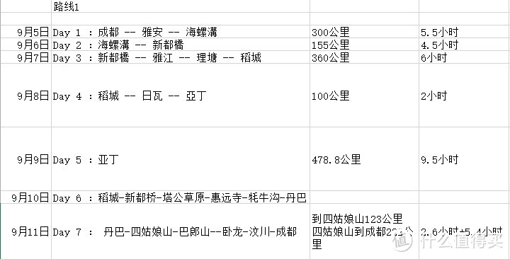 2016九月稻城亚丁川西自驾之旅