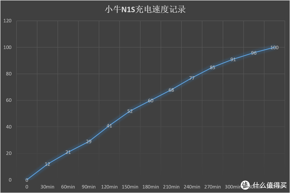 绿色出行真的很难？小牛N1S帮你轻松搞定