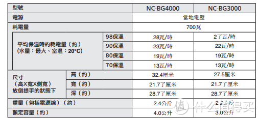 好看好用——Panasonic 松下 NC-BG3000 电热水壶 使用记