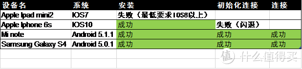 你的眼我的泪，体验鹏博士智能精灵摄像头