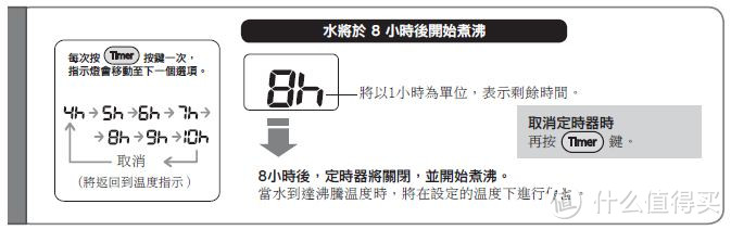 好看好用——Panasonic 松下 NC-BG3000 电热水壶 使用记