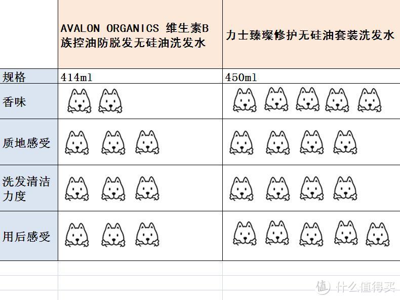 抚摸你的美——力士臻璨修护无硅油套装使用有感（附真人兽）