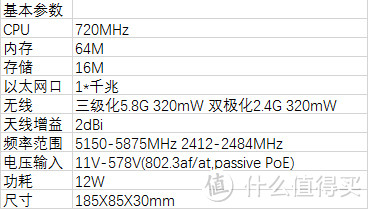 #本站首晒#大户型家庭无线漫游利器RBwAPG-5HacT2HnD