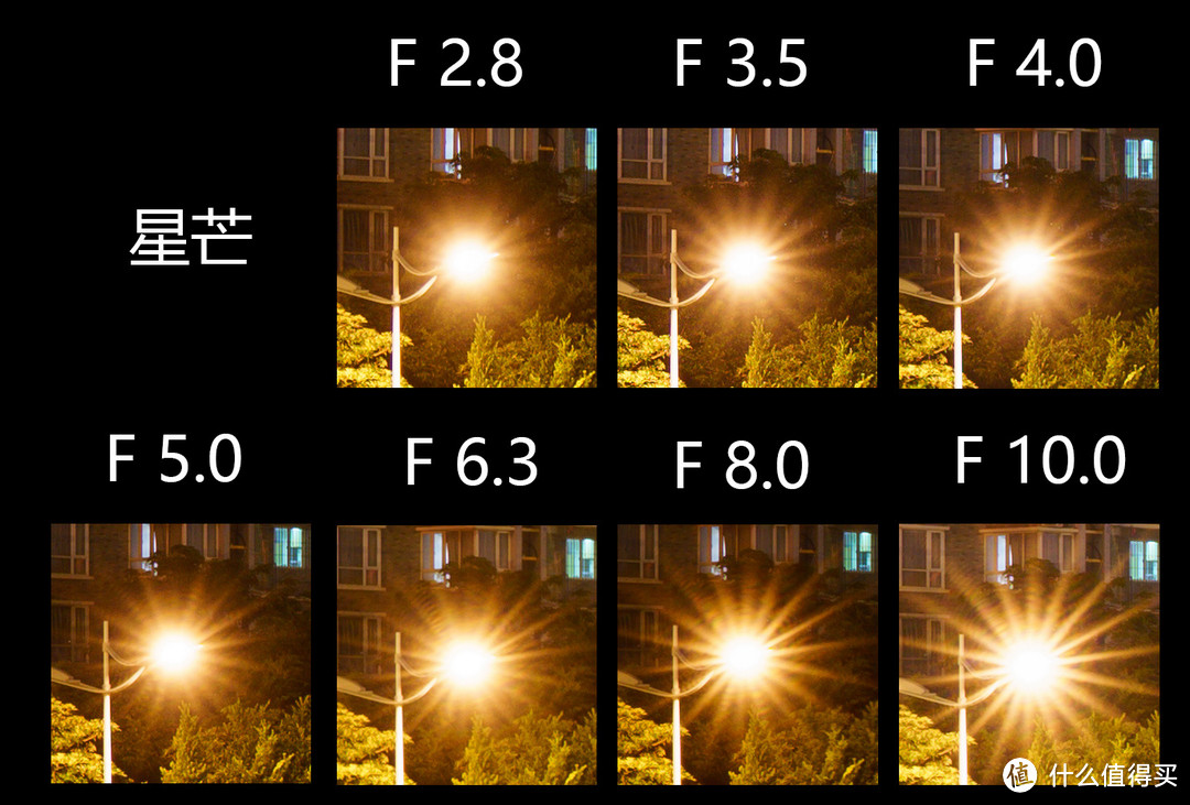 大师级标准变焦镜头的力量——FE 24 70 2.8GM 微单镜头 实拍体验与心得