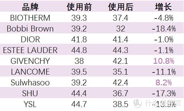 9大高端气垫BB投资指南