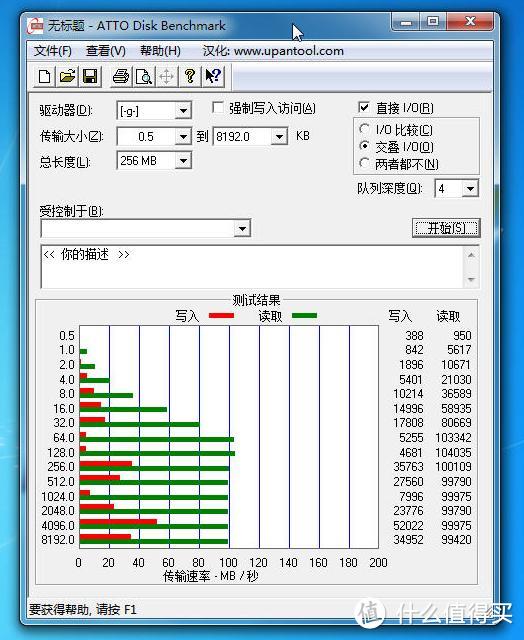 感谢大妈的ebay送美元推荐 免费的闪迪优盘开箱啦