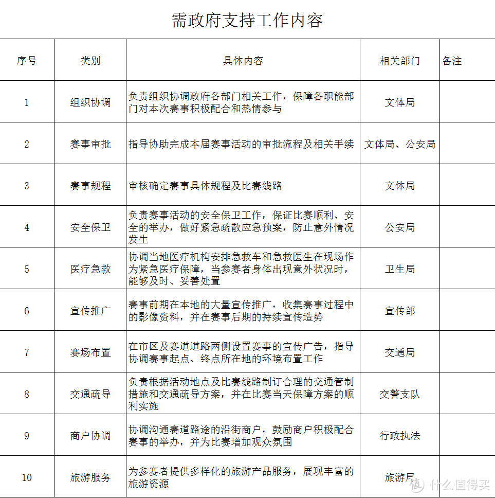 这样举办自己的马拉松&越野跑赛事！