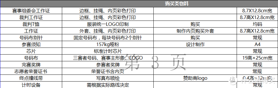 这样举办自己的马拉松&越野跑赛事！