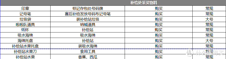 这样举办自己的马拉松&越野跑赛事！