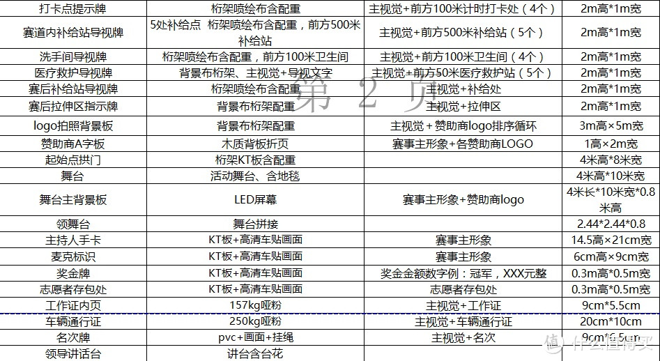 这样举办自己的马拉松&越野跑赛事！