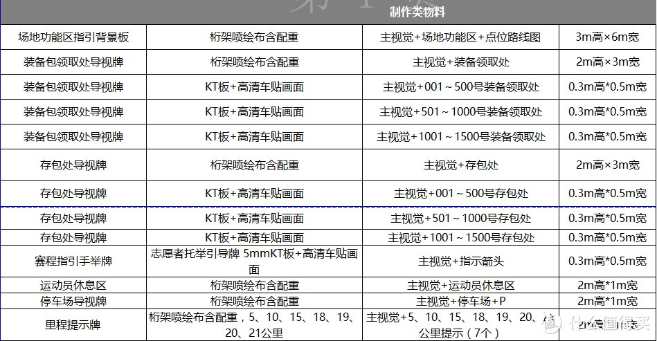 这样举办自己的马拉松&越野跑赛事！