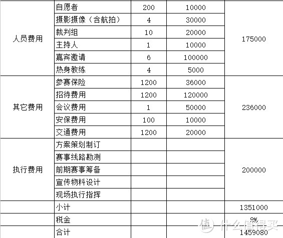 这样举办自己的马拉松&越野跑赛事！