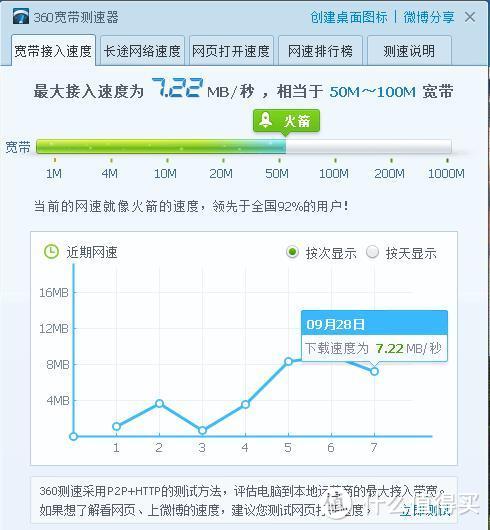 像华硕AC68U的真李逵还是假李鬼，腾达AC18 1900M增强型11AC双频千兆口路由器评测报告