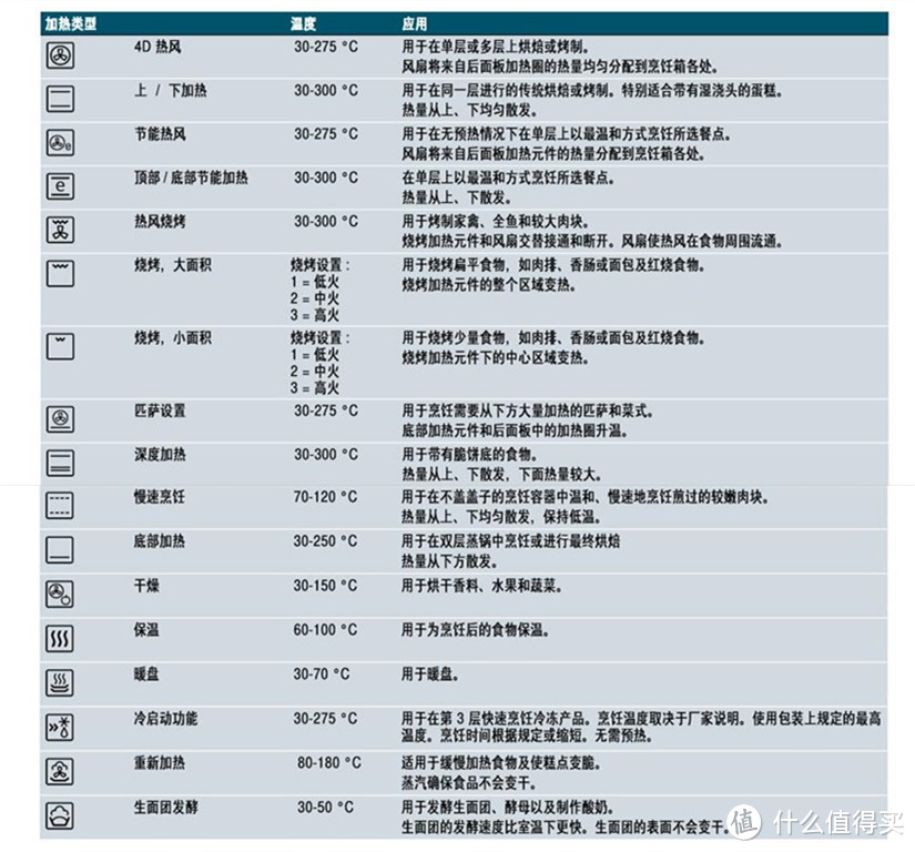 人生最后一台烤箱！——西门子 HN678G4S6W 微波烤箱 评测