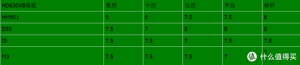 大胆前卫——SENNHEISER 森海塞尔 HD630VB 耳机