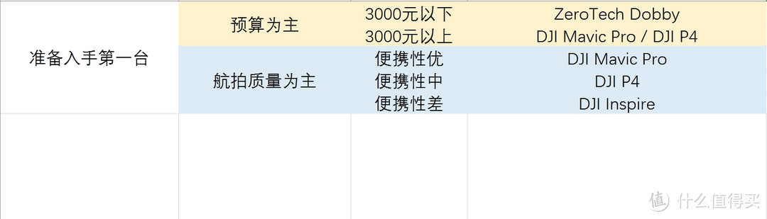 折叠无人机元年,但你真的需要一套折叠机吗?老飞手给的一点建议