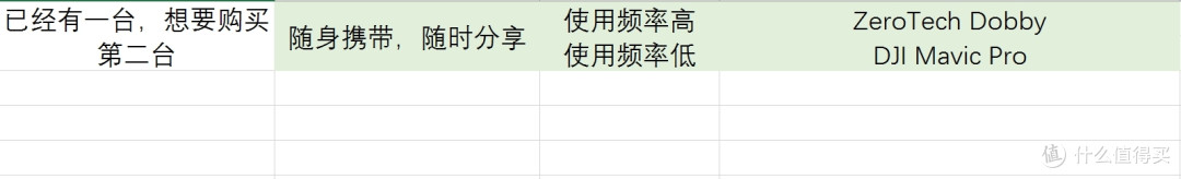 折叠无人机元年,但你真的需要一套折叠机吗?老飞手给的一点建议