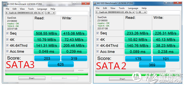 老机第二春：ThinkPad SL400硬盘升级SSD，Sandisk 闪迪 Z410 固态硬盘