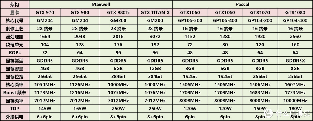 高频 GTX 1060 VS RX480，谁是新一代甜点？——耕升 G魂 GTX 1060 开箱及对比详测