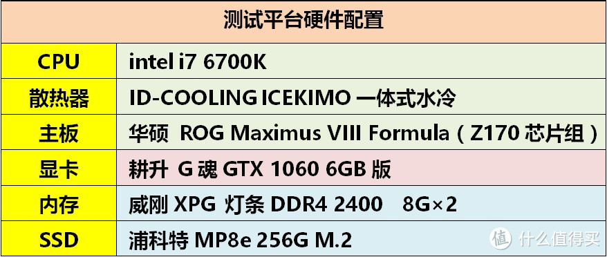 高频 GTX 1060 VS RX480，谁是新一代甜点？——耕升 G魂 GTX 1060 开箱及对比详测