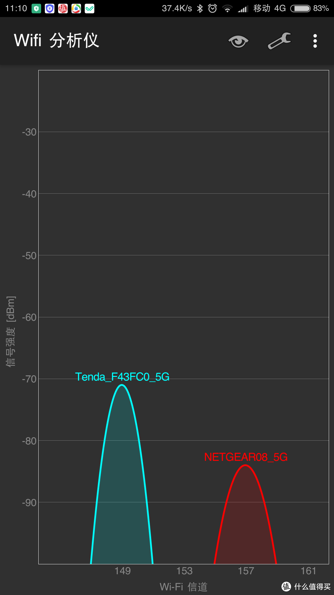 像华硕AC68U的真李逵还是假李鬼，腾达AC18 1900M增强型11AC双频千兆口路由器评测报告