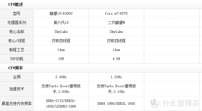 #本站首晒#华为 MateBook m7 最高配 开箱评测