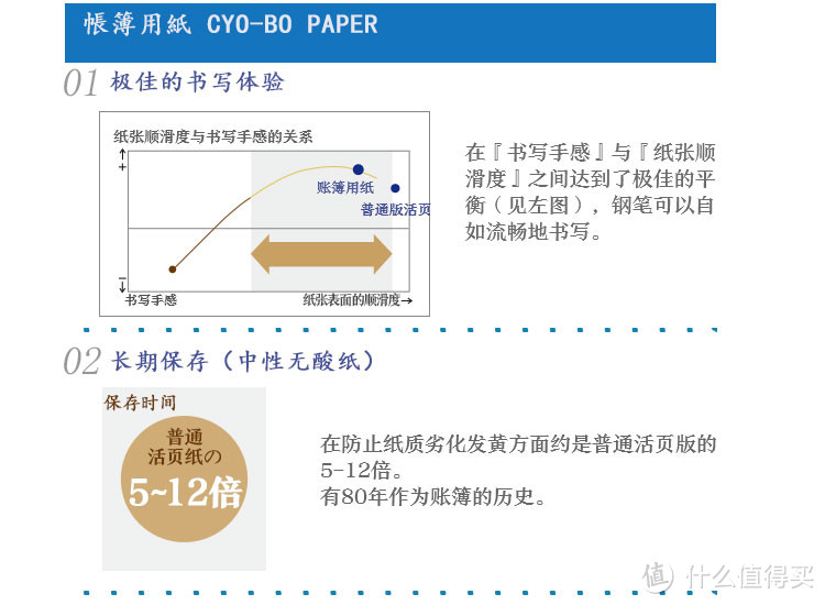 横向大评比：常见的日系活页纸