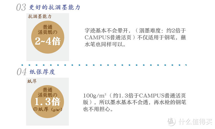 横向大评比：常见的日系活页纸