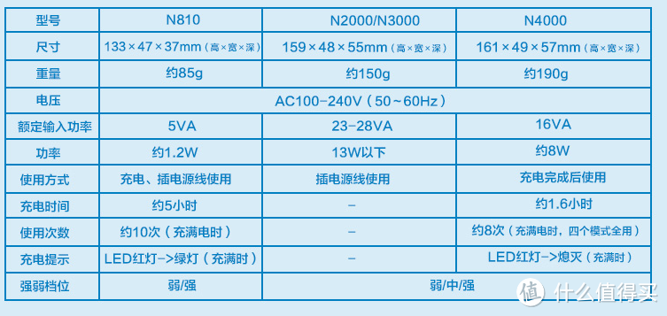 #一周热征#油性皮肤# 清洁用美容仪/洗脸仪 购买到使用步步看