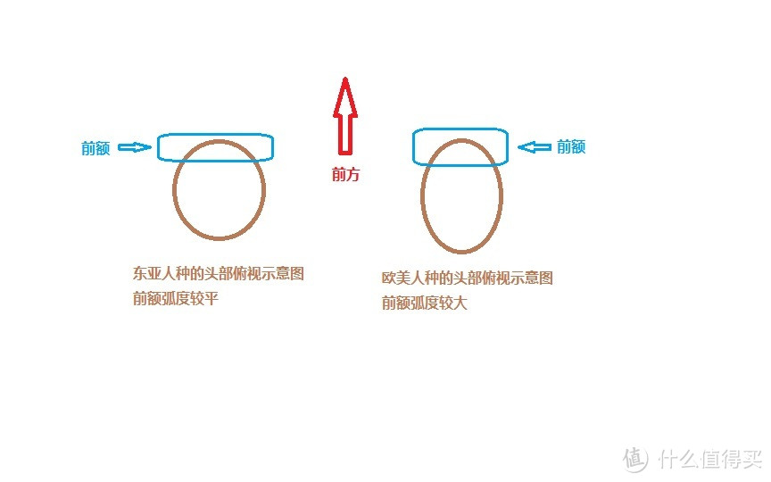 第 一三五 作品——Tapole的Tony Stark 眼镜众测报告