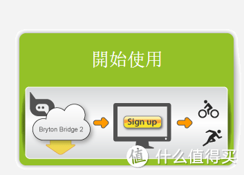 bryton 百锐腾 Rider 310E GPS码表 晒单与简单测评