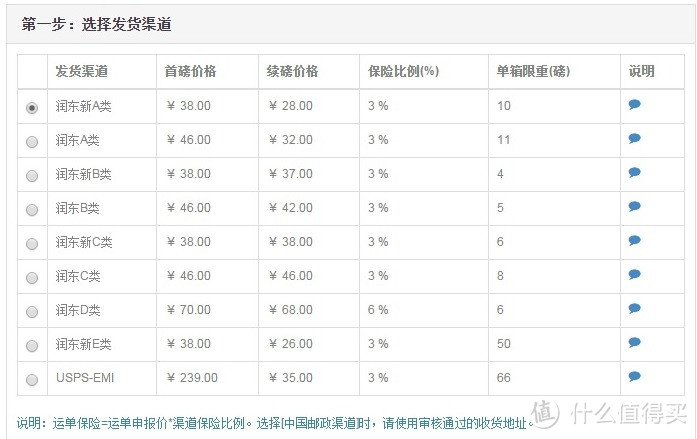 润东国际快线 美国转运 众测报告