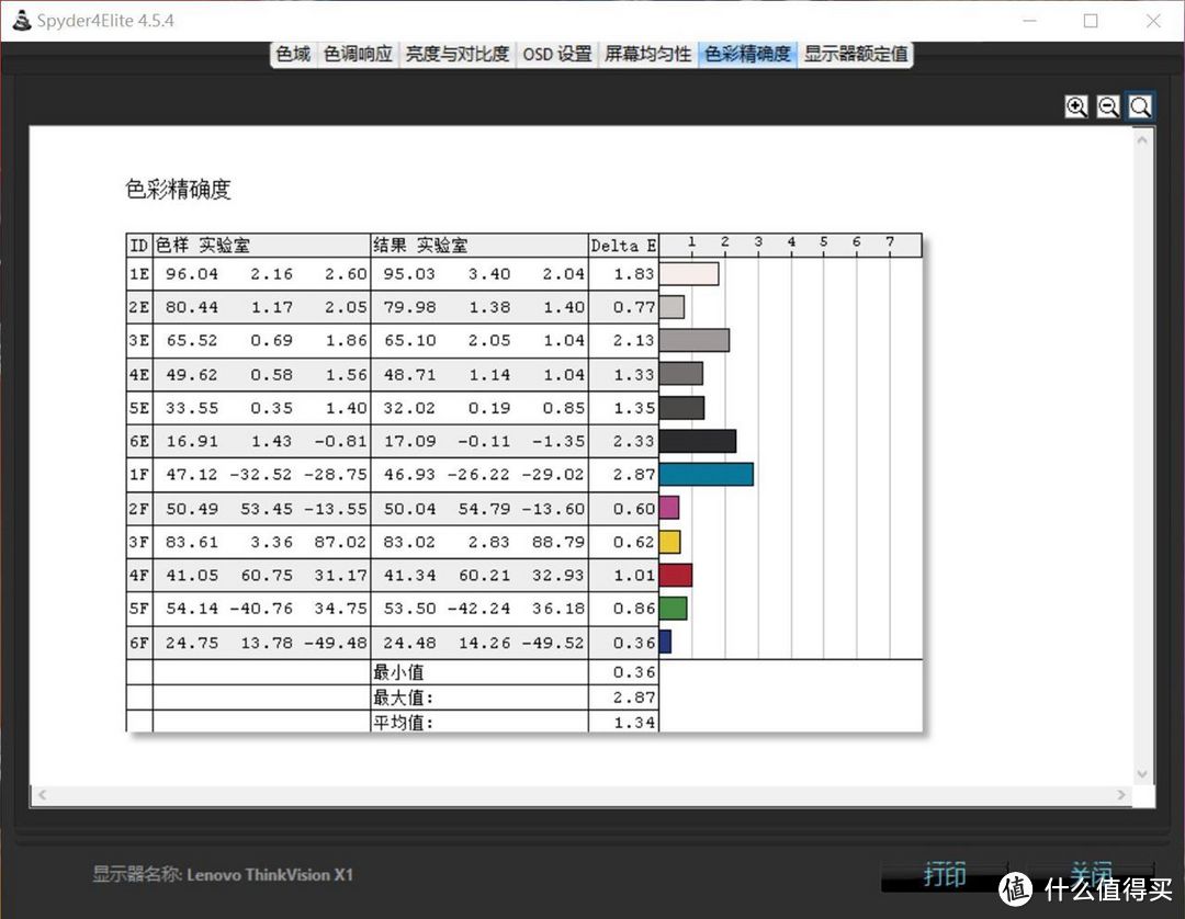 畅享高清视界，ThinkVision X1显示器体验评测