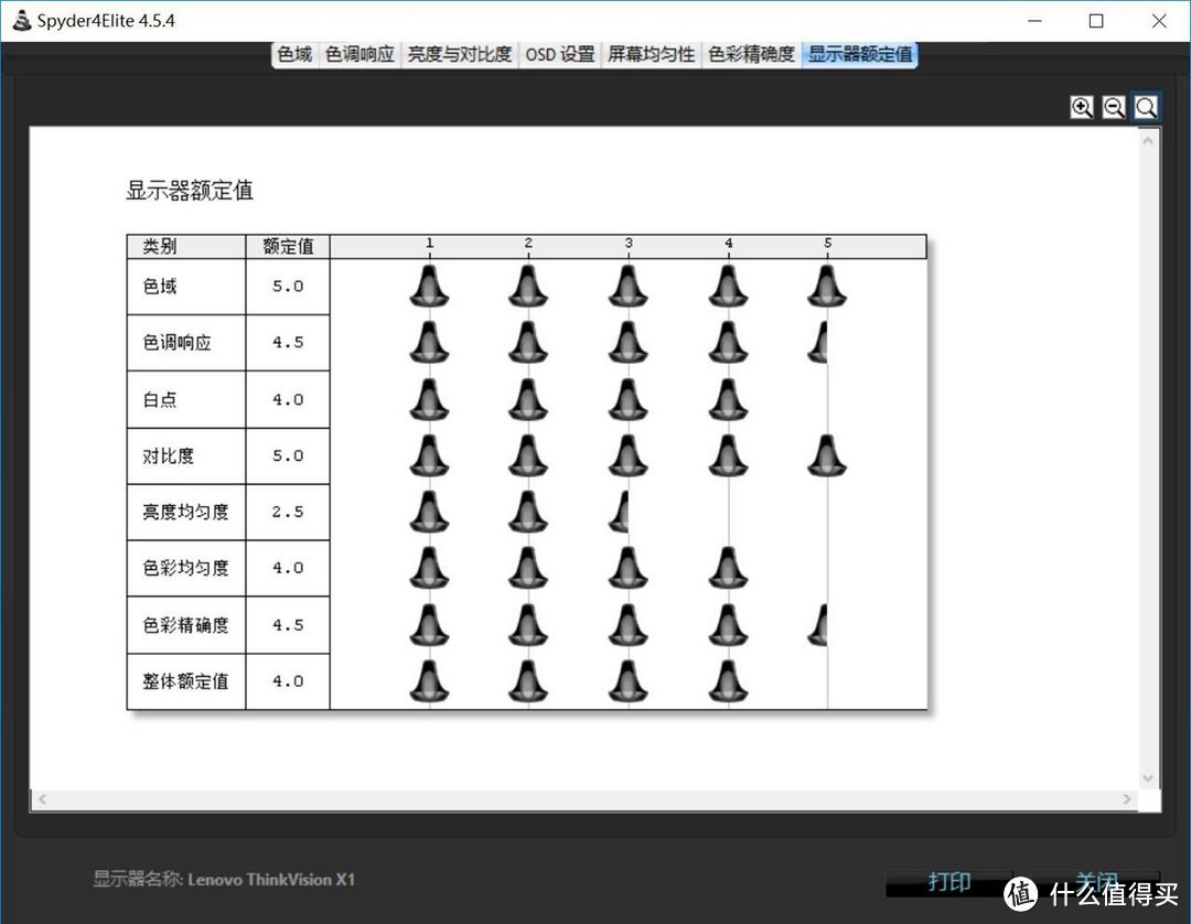 畅享高清视界，ThinkVision X1显示器体验评测