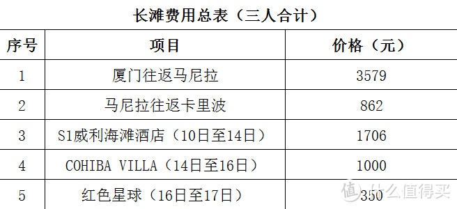 2016，我的菲常之旅~