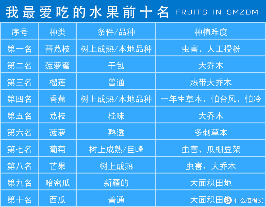 甜过初恋、酸过单身--自家种的水果