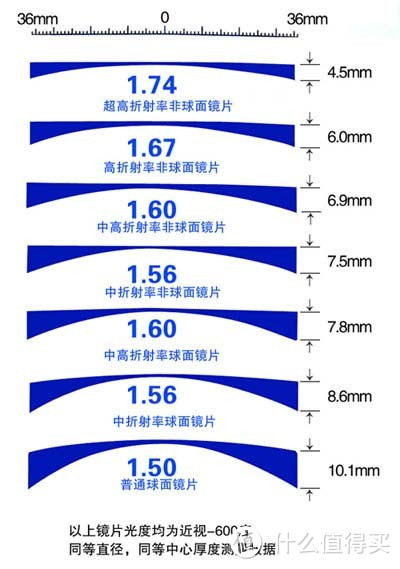 省时省事又省心——Tapole网上配镜及实际佩戴体验。