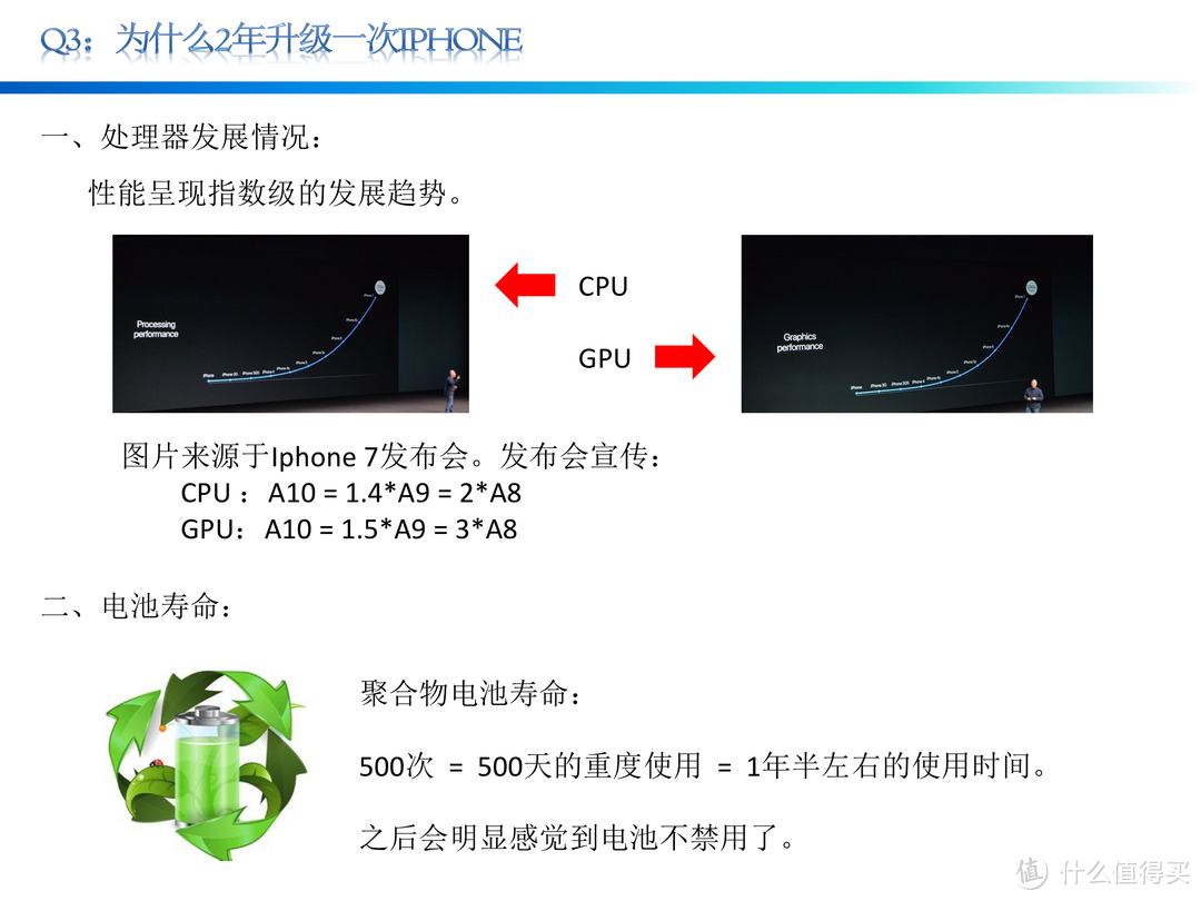 一样的iPhone7，不一样的晒单：Apple 苹果手机升级小记