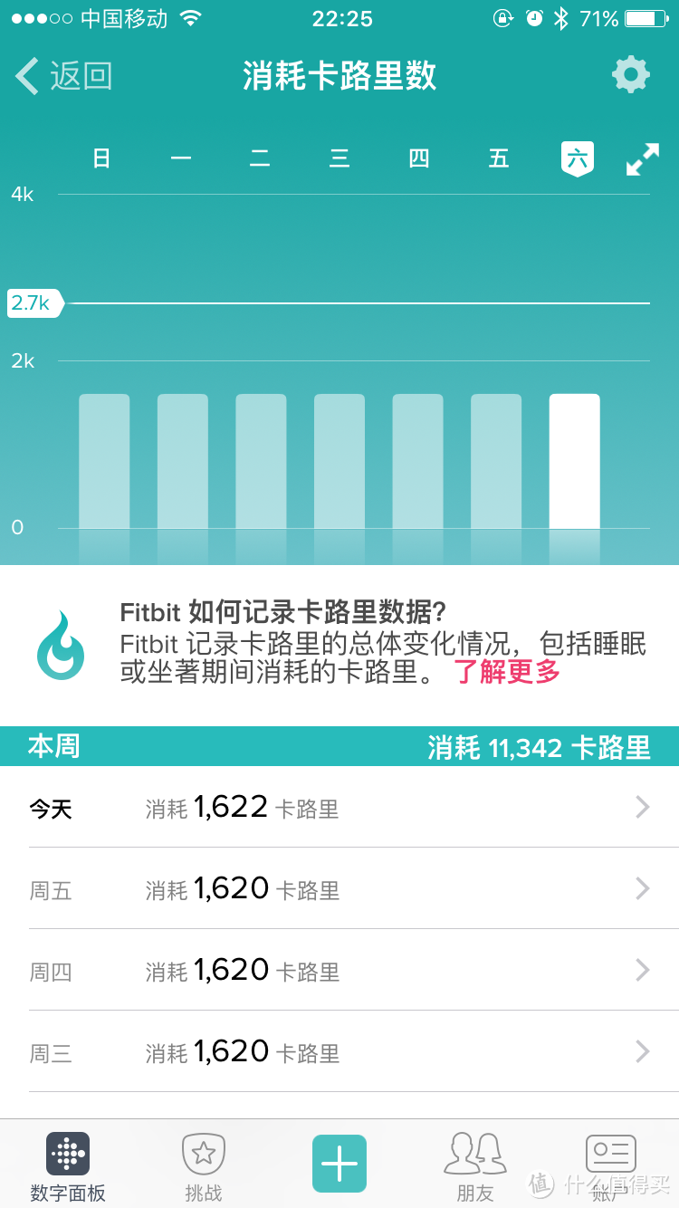 FITBIT CHARGE 2 智能手环 开箱