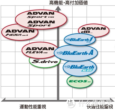 这次不谈廉价了，再次折腾杰德升级轮毂轮胎